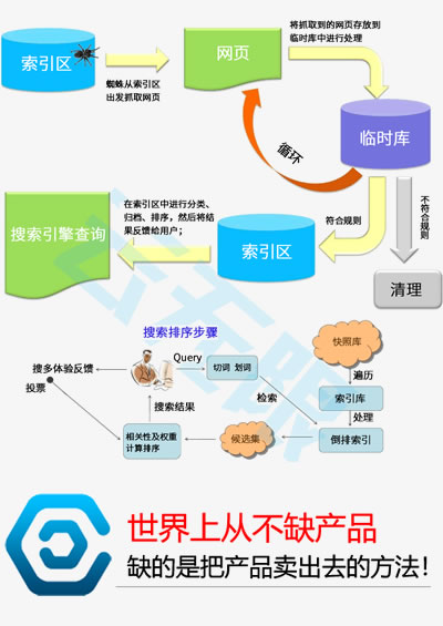 seo外包是什么_seo_随州seo公司